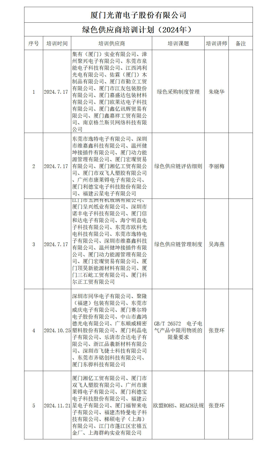 供应商培训纪录.png